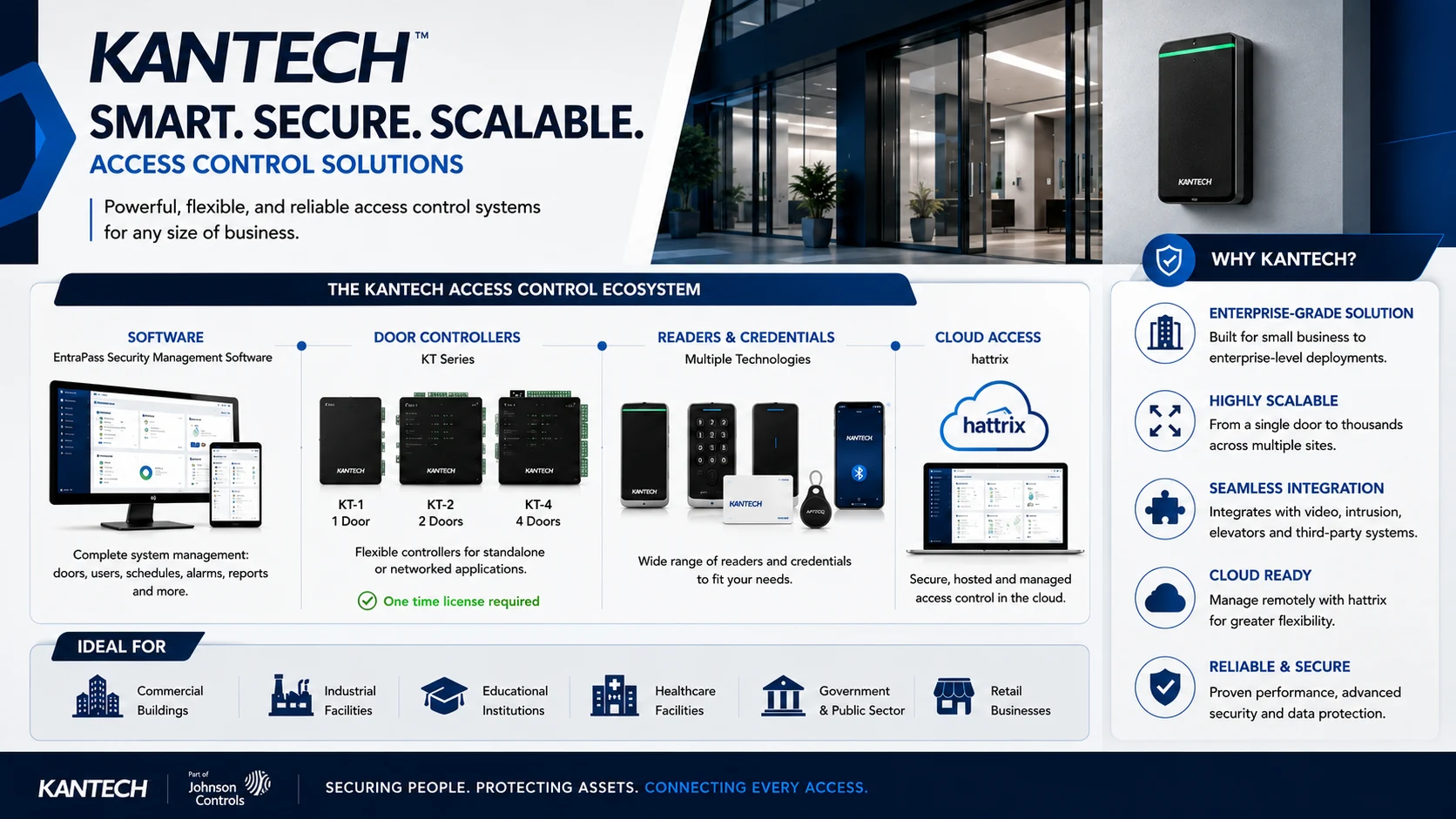 Kantech access control system overview
