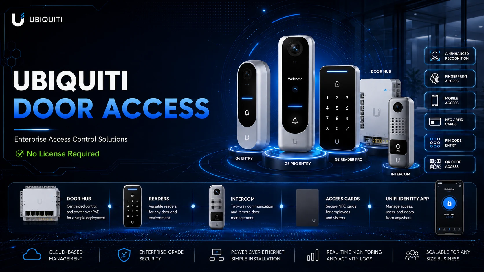 Ubiquiti door access equipment and product overview